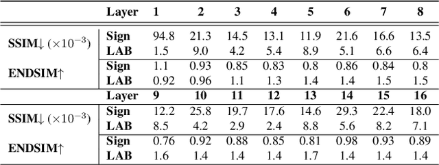 Figure 4 for LAB: Learnable Activation Binarizer for Binary Neural Networks