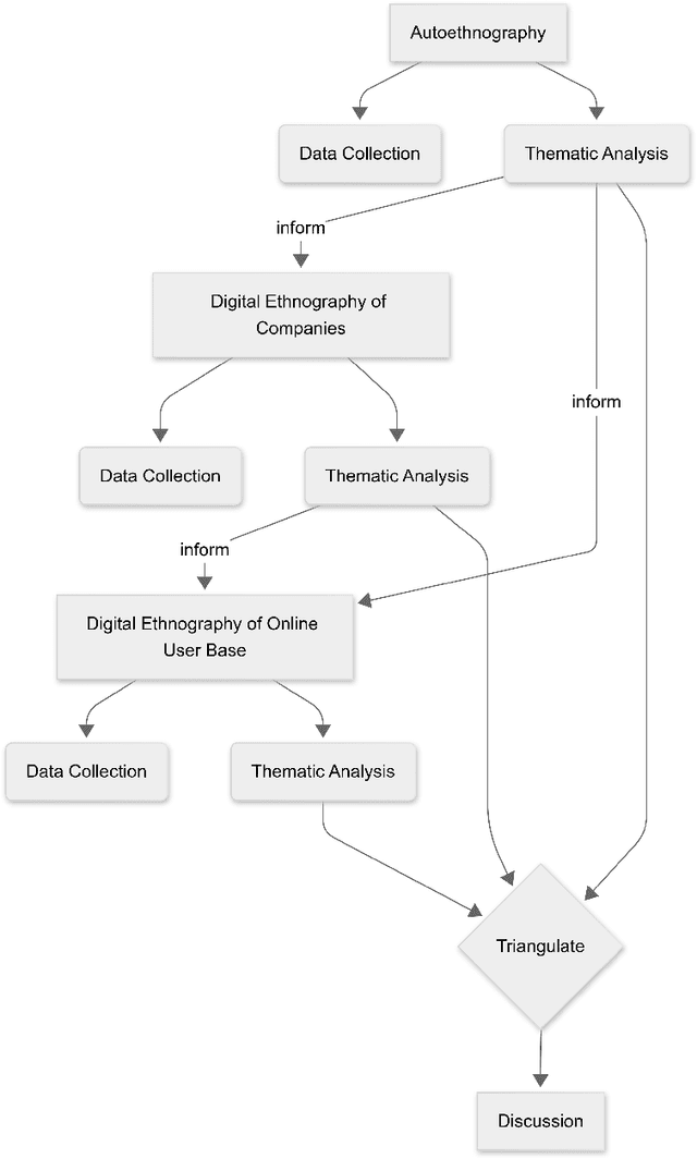 Figure 1 for Opening Musical Creativity? Embedded Ideologies in Generative-AI Music Systems
