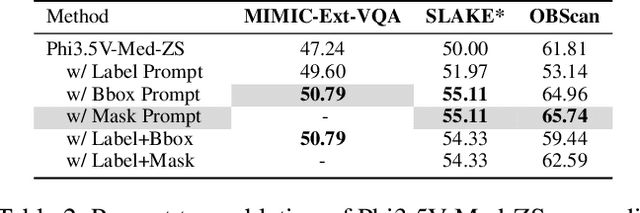 Figure 4 for Anatomical Region-Guided Contrastive Decoding: A Plug-and-Play Strategy for Mitigating Hallucinations in Medical VLMs