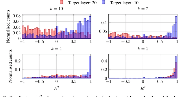 Figure 2 for Activation Transport Operators
