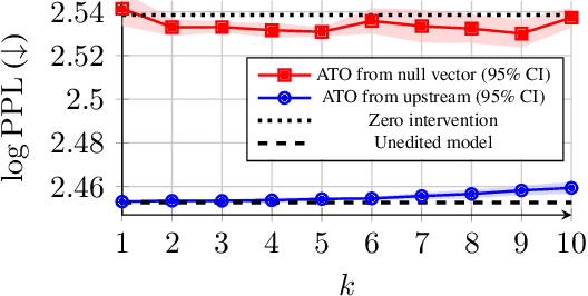 Figure 4 for Activation Transport Operators