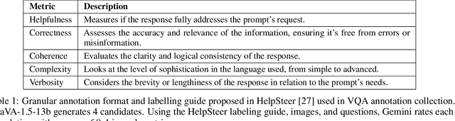 Figure 1 for Multi-modal preference alignment remedies regression of visual instruction tuning on language model