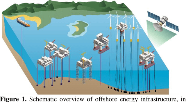 Figure 1 for Deep learning-based object detection of offshore platforms on Sentinel-1 Imagery and the impact of synthetic training data