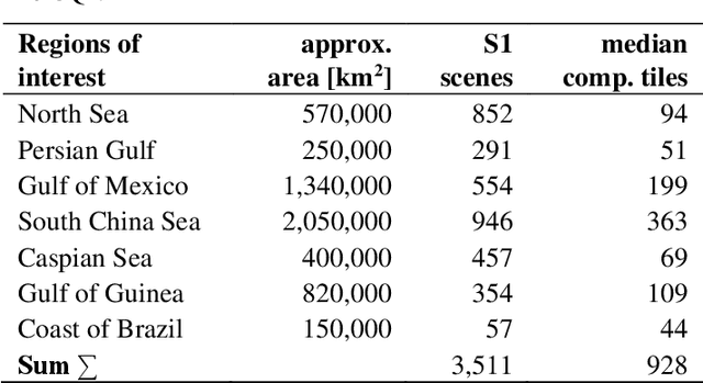 Figure 2 for Deep learning-based object detection of offshore platforms on Sentinel-1 Imagery and the impact of synthetic training data