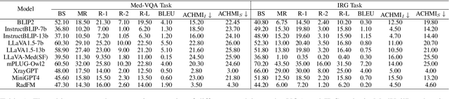 Figure 2 for MedHallBench: A New Benchmark for Assessing Hallucination in Medical Large Language Models