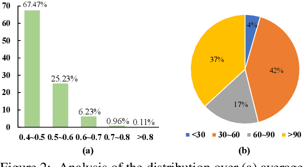 Figure 2 for Topic-Guided Self-Introduction Generation for Social Media Users