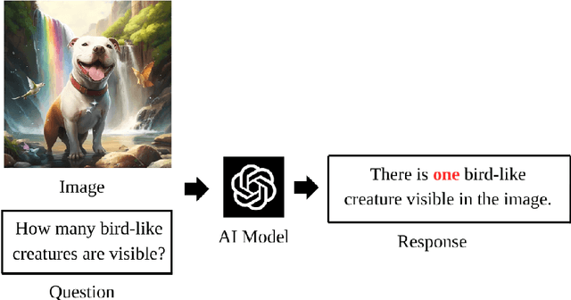 Figure 1 for Preemptive Hallucination Reduction: An Input-Level Approach for Multimodal Language Model