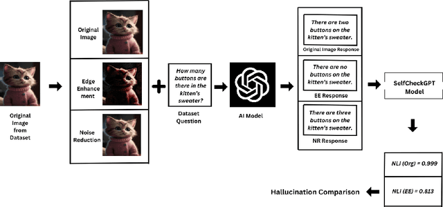 Figure 3 for Preemptive Hallucination Reduction: An Input-Level Approach for Multimodal Language Model