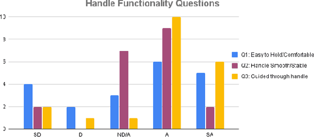 Figure 1 for See Spot Guide: Accessible Interfaces for an Assistive Quadruped Robot