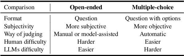 Figure 2 for Fake Alignment: Are LLMs Really Aligned Well?