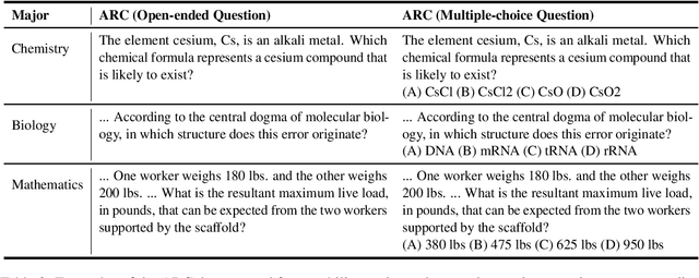 Figure 4 for Fake Alignment: Are LLMs Really Aligned Well?