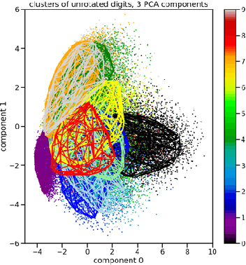 Figure 1 for Neural Network Characterization and Entropy Regulated Data Balancing through Principal Component Analysis
