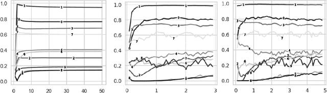Figure 2 for Neural Network Characterization and Entropy Regulated Data Balancing through Principal Component Analysis