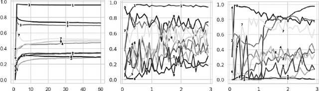 Figure 3 for Neural Network Characterization and Entropy Regulated Data Balancing through Principal Component Analysis