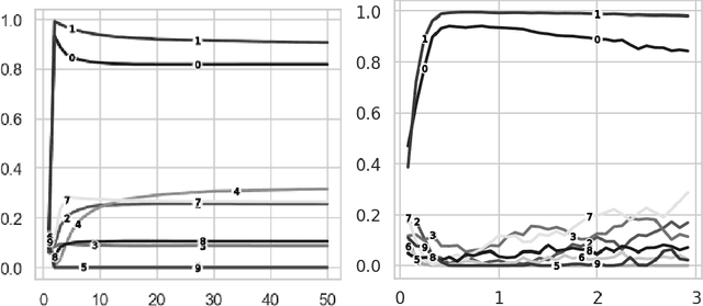 Figure 4 for Neural Network Characterization and Entropy Regulated Data Balancing through Principal Component Analysis