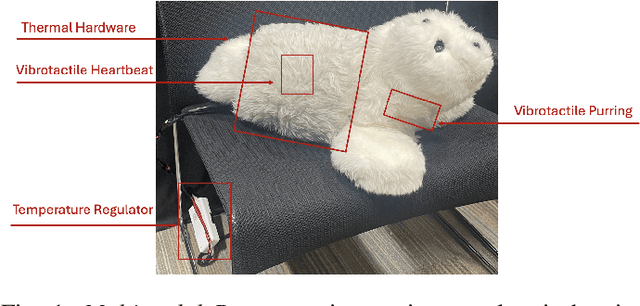 Figure 1 for Design and Integration of Thermal and Vibrotactile Feedback for Lifelike Touch in Social Robots