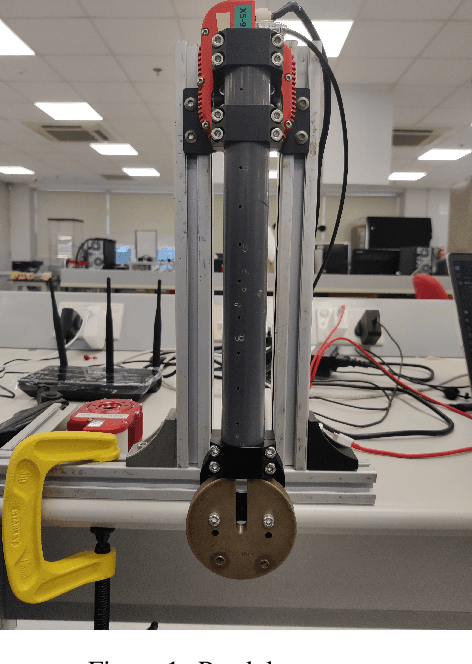 Figure 1 for Control of a pendulum system: From simulation to reality