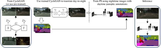 Figure 1 for Improving Panoptic Segmentation for Nighttime or Low-Illumination Urban Driving Scenes