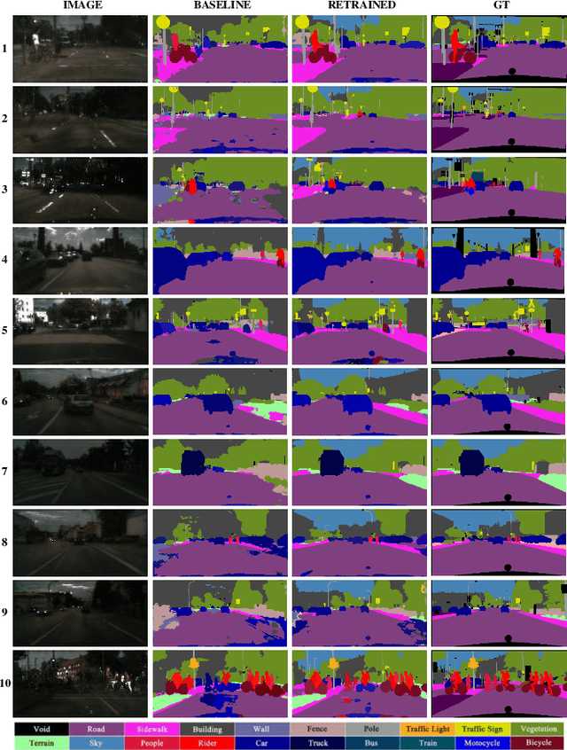 Figure 2 for Improving Panoptic Segmentation for Nighttime or Low-Illumination Urban Driving Scenes