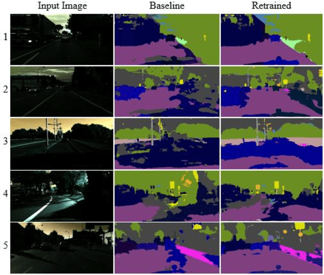 Figure 3 for Improving Panoptic Segmentation for Nighttime or Low-Illumination Urban Driving Scenes