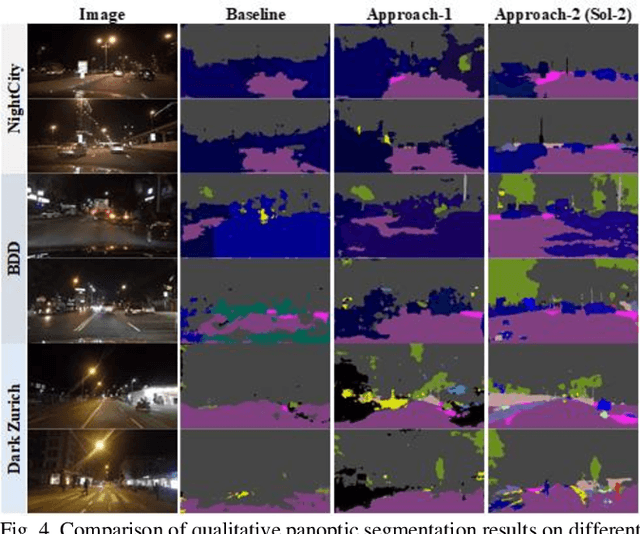 Figure 4 for Improving Panoptic Segmentation for Nighttime or Low-Illumination Urban Driving Scenes