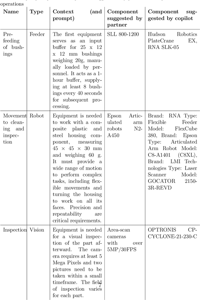 Figure 2 for Designing an LLM-Based Copilot for Manufacturing Equipment Selection