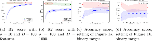 Figure 1 for Nonlinear Feature Aggregation: Two Algorithms driven by Theory