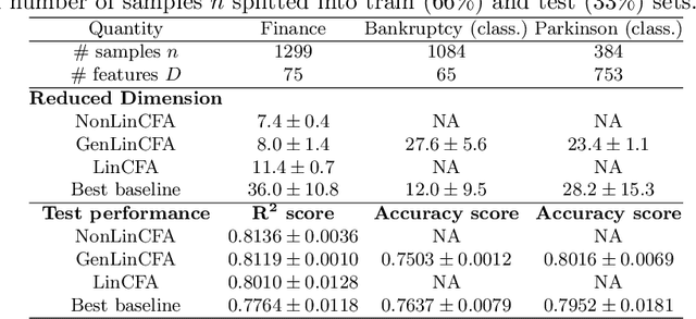 Figure 2 for Nonlinear Feature Aggregation: Two Algorithms driven by Theory