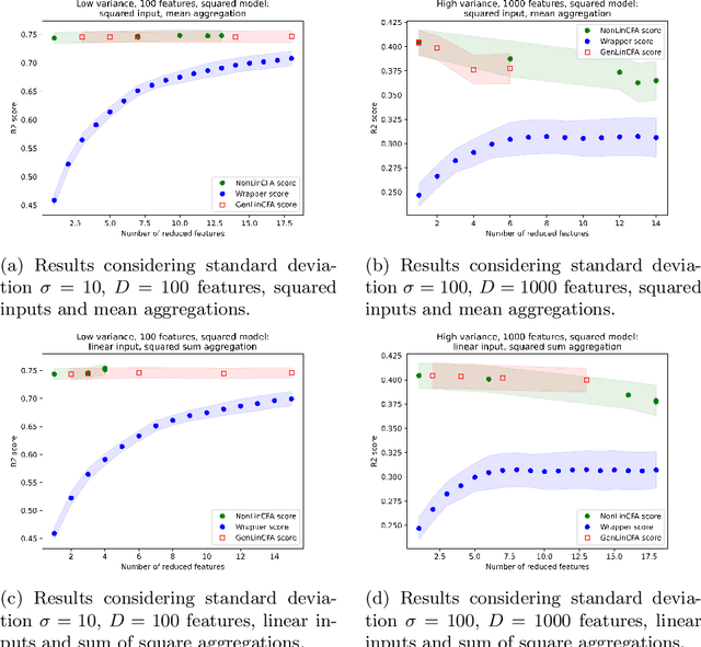 Figure 4 for Nonlinear Feature Aggregation: Two Algorithms driven by Theory
