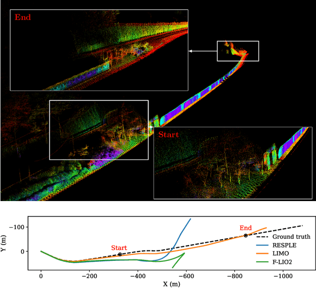 Figure 3 for LIMOncello: Iterated Error-State Kalman Filter on the SGal(3) Manifold for Fast LiDAR-Inertial Odometry