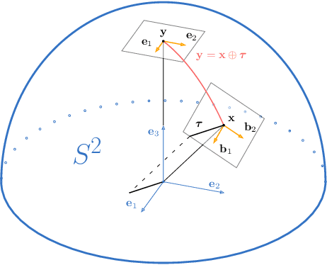 Figure 4 for LIMOncello: Iterated Error-State Kalman Filter on the SGal(3) Manifold for Fast LiDAR-Inertial Odometry