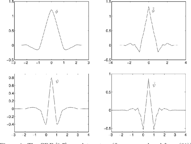 Figure 1 for Wavelets Are All You Need for Autoregressive Image Generation