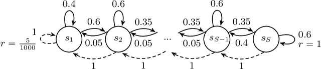 Figure 4 for Demystifying Linear MDPs and Novel Dynamics Aggregation Framework