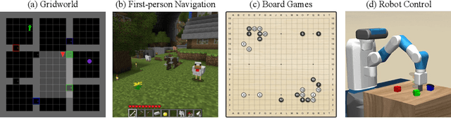 Figure 1 for Demystifying Linear MDPs and Novel Dynamics Aggregation Framework