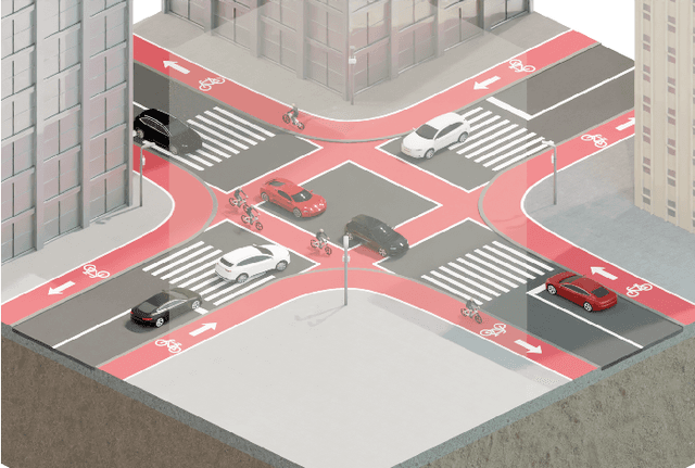 Figure 1 for Analysis of V2X Sidelink Positioning in sub-6 GHz