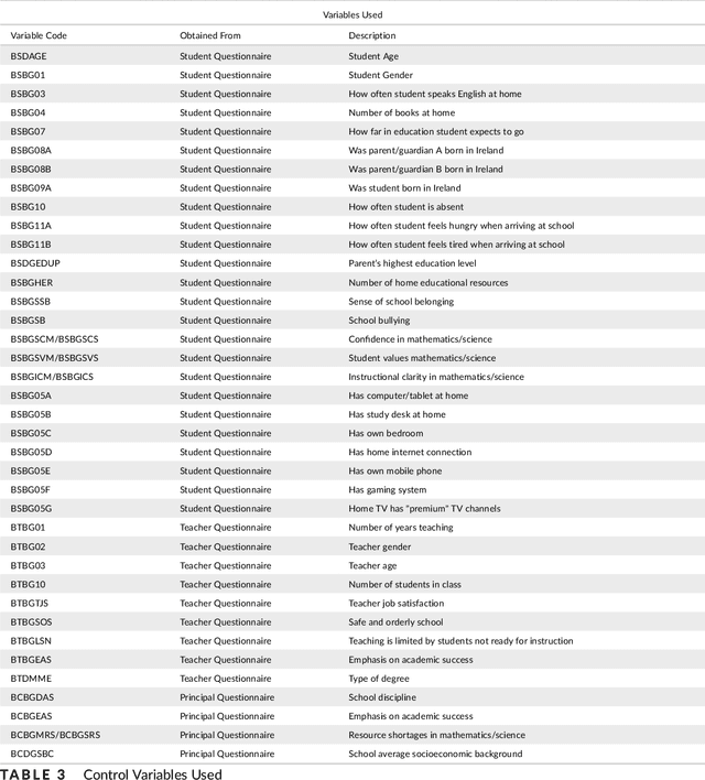 Figure 3 for Bayesian Causal Forests for Multivariate Outcomes: Application to Irish Data From an International Large Scale Education Assessment