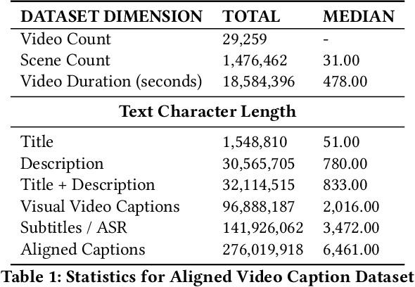 Figure 1 for Video Enriched Retrieval Augmented Generation Using Aligned Video Captions