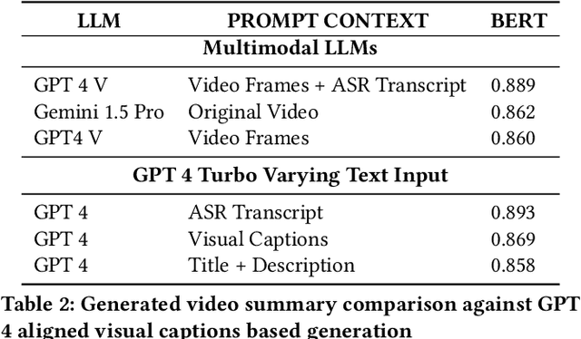 Figure 3 for Video Enriched Retrieval Augmented Generation Using Aligned Video Captions