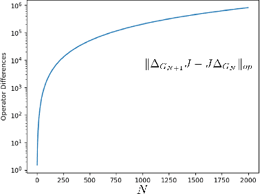 Figure 3 for Limitless stability for Graph Convolutional Networks