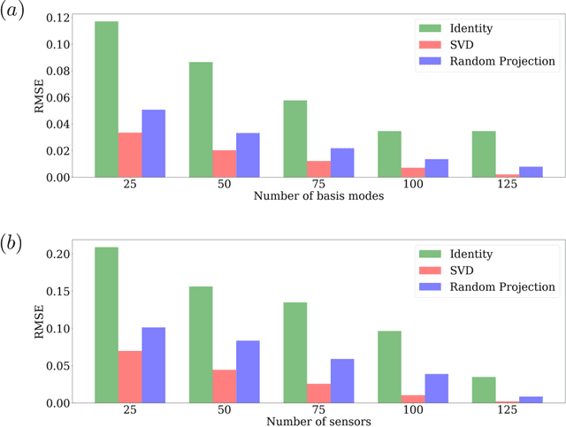 Figure 3 for Optimal sensor placement for reconstructing wind pressure field around buildings using compressed sensing