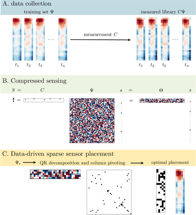 Figure 1 for Optimal sensor placement for reconstructing wind pressure field around buildings using compressed sensing