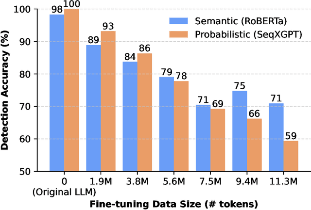 Figure 1 for PhantomHunter: Detecting Unseen Privately-Tuned LLM-Generated Text via Family-Aware Learning