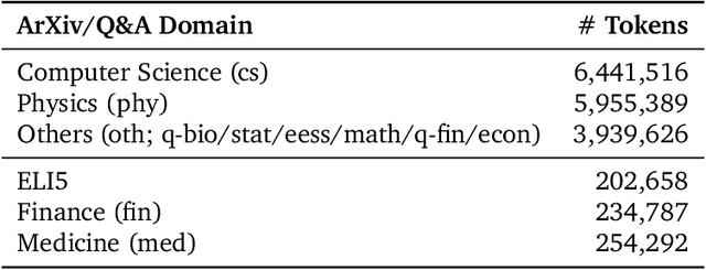 Figure 2 for PhantomHunter: Detecting Unseen Privately-Tuned LLM-Generated Text via Family-Aware Learning