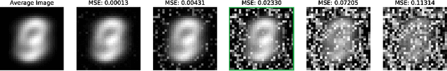 Figure 2 for Transpose Attack: Stealing Datasets with Bidirectional Training