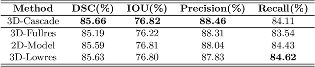 Figure 2 for An Automatic Cascaded Model for Hemorrhagic Stroke Segmentation and Hemorrhagic Volume Estimation