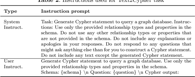 Figure 3 for Text2Cypher Across Languages: Evaluating Foundational Models Beyond English