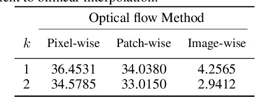 Figure 4 for HashEncoding: Autoencoding with Multiscale Coordinate Hashing