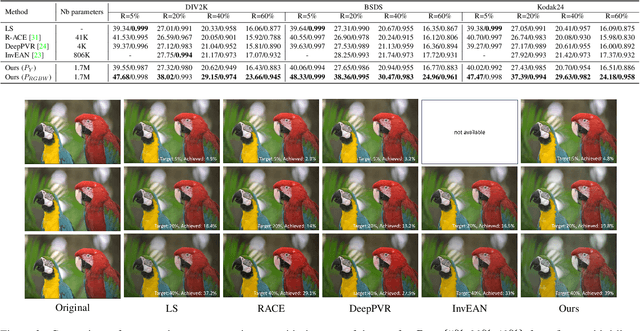 Figure 3 for 3R-INN: How to be climate friendly while consuming/delivering videos?