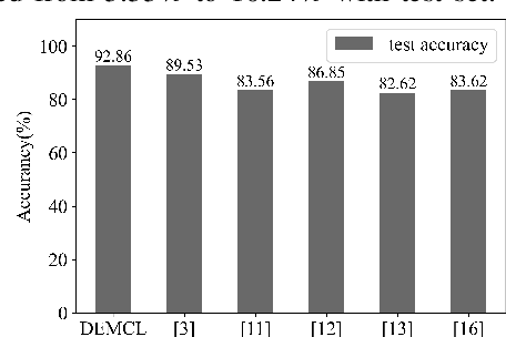 Figure 2 for Pedestrian Recognition with Radar Data-Enhanced Deep Learning Approach Based on Micro-Doppler Signatures