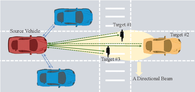 Figure 1 for Doppler-Resilient Design of CAZAC Sequences for mmWave/THz Sensing Applications